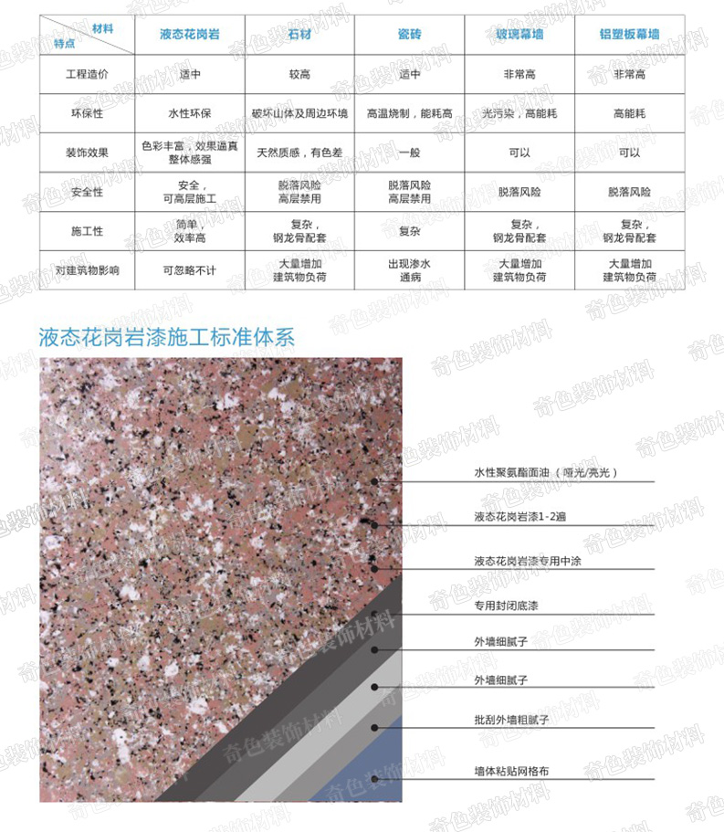 長沙奇色裝飾材料有限公司,長沙裝飾材料,裝飾材料銷售,水性涂料研發,骨漿拉毛中涂漆
